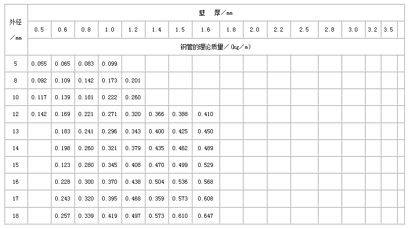 攀枝花合金钢管常用执行标准